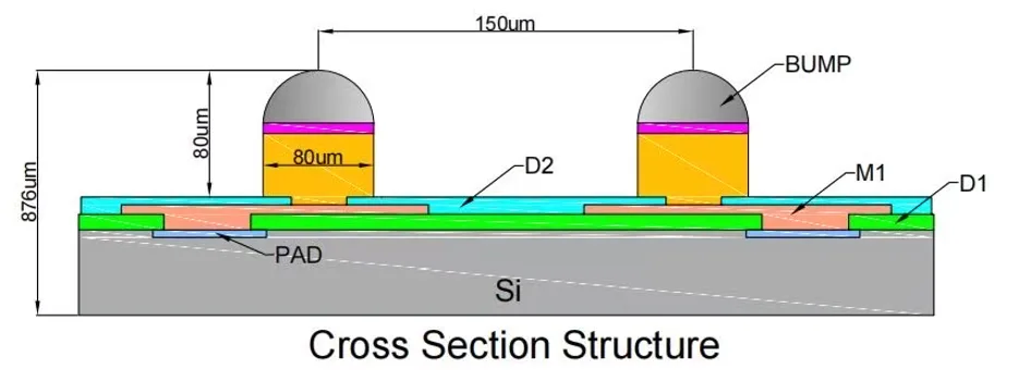 RDL & Bump Wafer — Redistribution Layer & Wafer-Level Services