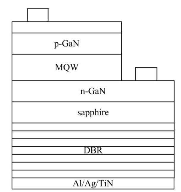 Back-side reflector in an LED chip
