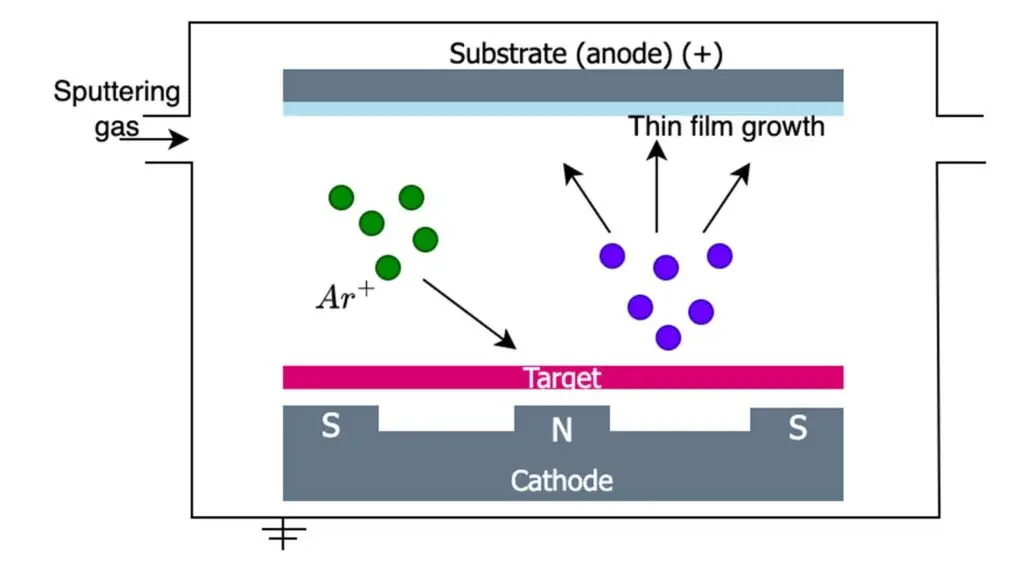 thin film coating